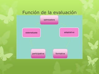 Función de la evaluación
optimizadora

sistematizada

participativa

adaptativa

formativa

 