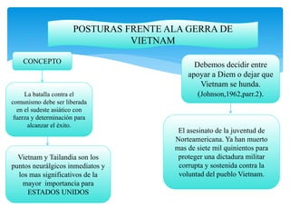 POSTURAS FRENTE ALA GERRA DE 
VIETNAM 
CONCEPTO 
La batalla contra el 
comunismo debe ser liberada 
en el sudeste asiático con 
fuerza y determinación para 
alcanzar el éxito. 
Vietnam y Tailandia son los 
puntos neurálgicos inmediatos y 
los mas significativos de la 
mayor importancia para 
ESTADOS UNIDOS 
Debemos decidir entre 
apoyar a Diem o dejar que 
Vietnam se hunda. 
(Johnson,1962,parr.2). 
El asesinato de la juventud de 
Norteamericana. Ya han muerto 
mas de siete mil quinientos para 
proteger una dictadura militar 
corrupta y sostenida contra la 
voluntad del pueblo Vietnam. 
 