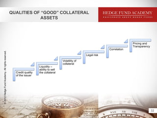 QUALITIES OF “GOOD” COLLATERAL
                                                               ASSETS




                                                                                                                                  Pricing and
                                                                                                                                  Transparency
                                                                                                                    Correlation
© 2012 Hedge Fund Academy. All rights reserved.




                                                                                                       Legal risk

                                                                                       Volatility of
                                                                                       collateral
                                                                     Liquidity –
                                                                     ability to sell
                                                    Credit quality   the collateral
                                                    of the issuer




                                                                                                                                                 32
 