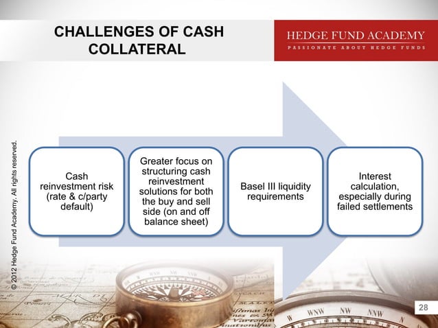 Collateral Management
