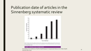Publication date of articles in the
Sinnenberg systematic review
Sinnenberg, et al.Twitter as aTool for Health Research: A Systematic Review.Am J Public Health.
2017;107:143, e1-e8.
18
 