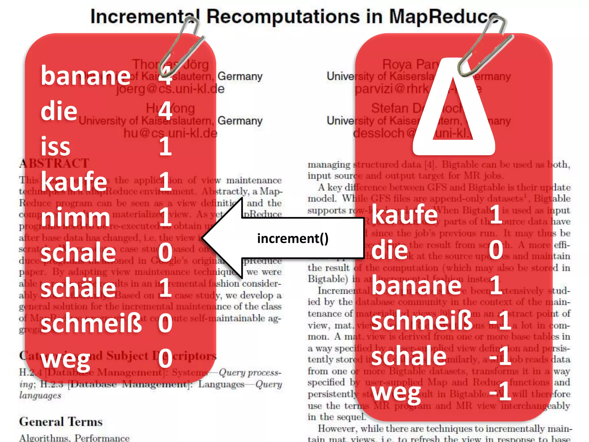 banane
die
iss
kaufe
nimm
          4
          4
          1
          1
          1
                              Δ
                            kaufe     1
              increment()
schale    0                 die       0
schäle    1                 banane    1
schmeiß   0                 schmeiß   -1
weg       0                 schale    -1
                            weg       -1
 