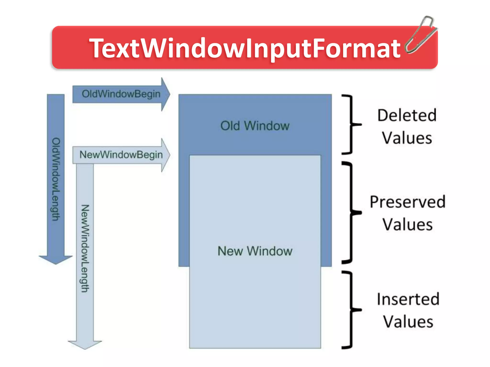TextWindowInputFormat
 
