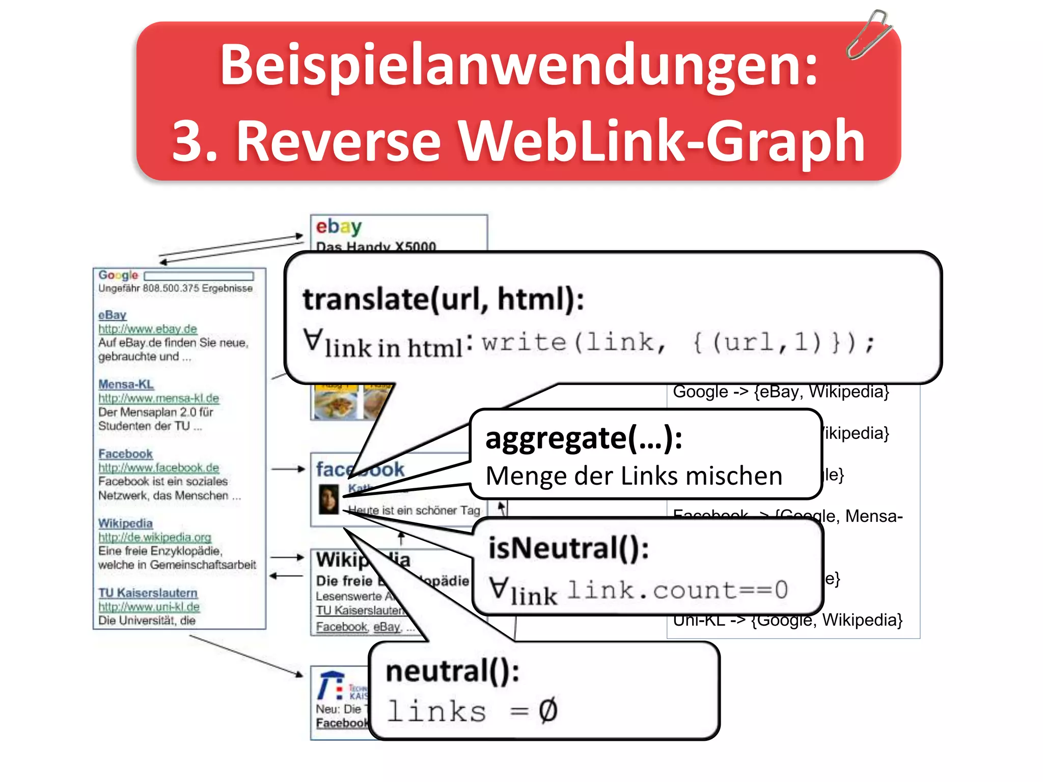 Beispielanwendungen:
3. Reverse WebLink-Graph

                            REVERSE WEB LINK GRAPH
                            (Row-ID -> Columns)

                            Google -> {eBay, Wikipedia}

          aggregate(…): -> {Google, Wikipedia}
                      eBay

          Menge der LinksMensa-KL -> {Google}
                          mischen
                            Facebook -> {Google, Mensa-
                            KL, Uni-KL}

                            Wikipedia -> {Google}

                            Uni-KL -> {Google, Wikipedia}
 