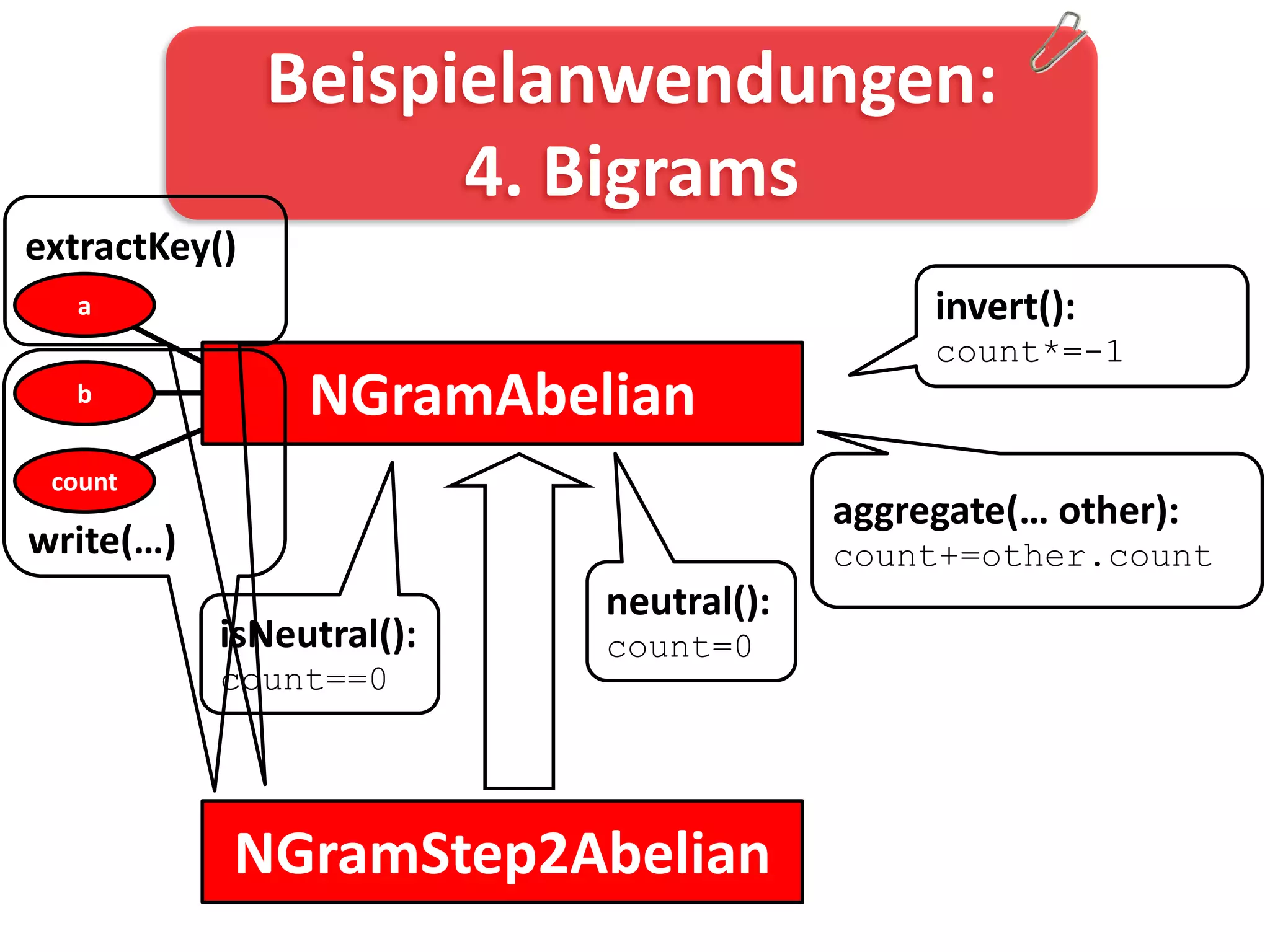 Beispielanwendungen:
                     4. Bigrams
extractKey()
  a                                         invert():
                                            count*=-1
  b             NGramAbelian
 count
                                       aggregate(… other):
write(…)                               count+=other.count
                          neutral():
           isNeutral():   count=0
           count==0




           NGramStep2Abelian
 