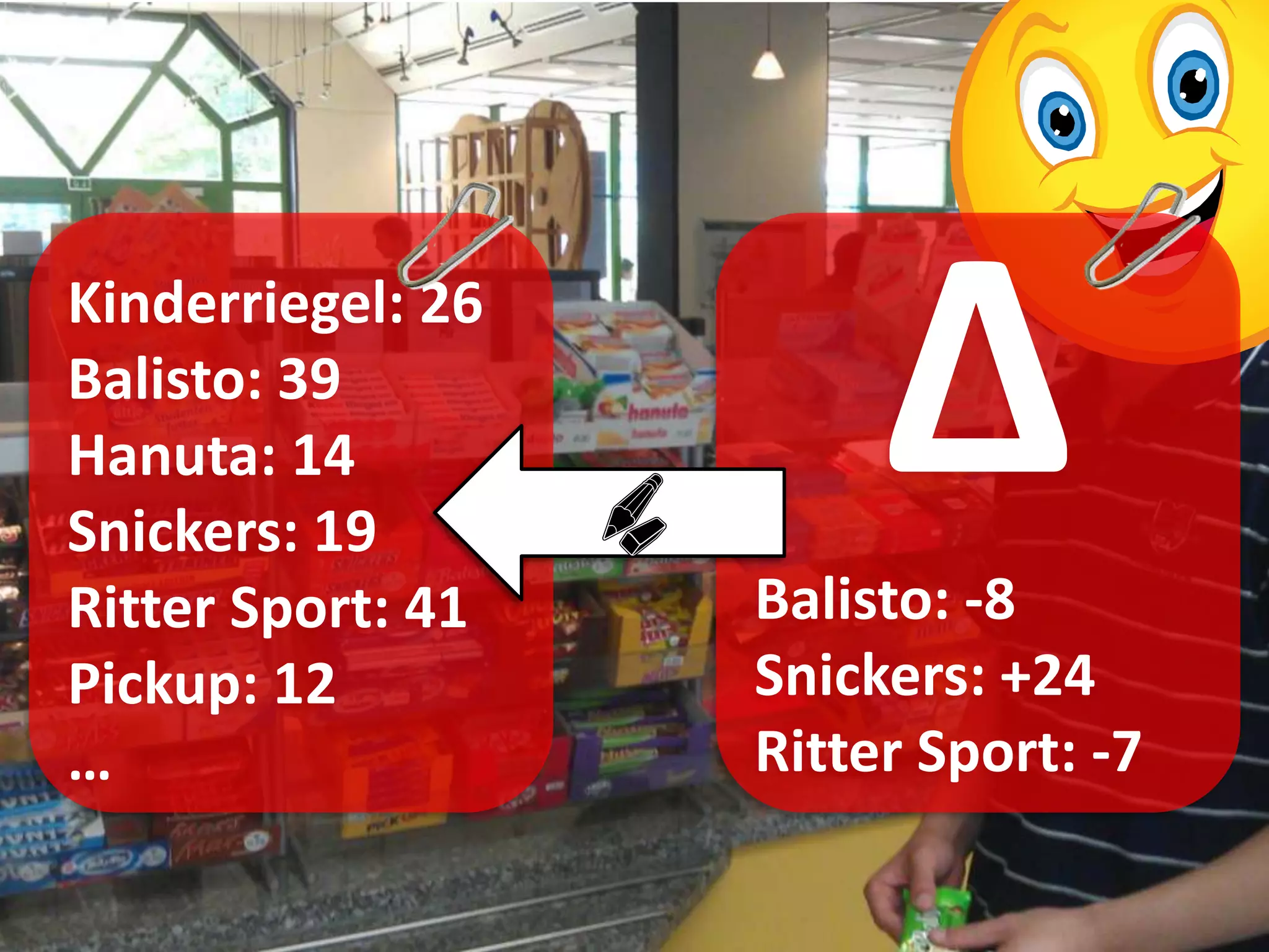 Kinderriegel: 26
Balisto: 39
Hanuta: 14
Snickers: 19
Ritter Sport: 41
                        Δ
                   Balisto: -8
Pickup: 12         Snickers: +24
…                  Ritter Sport: -7
 