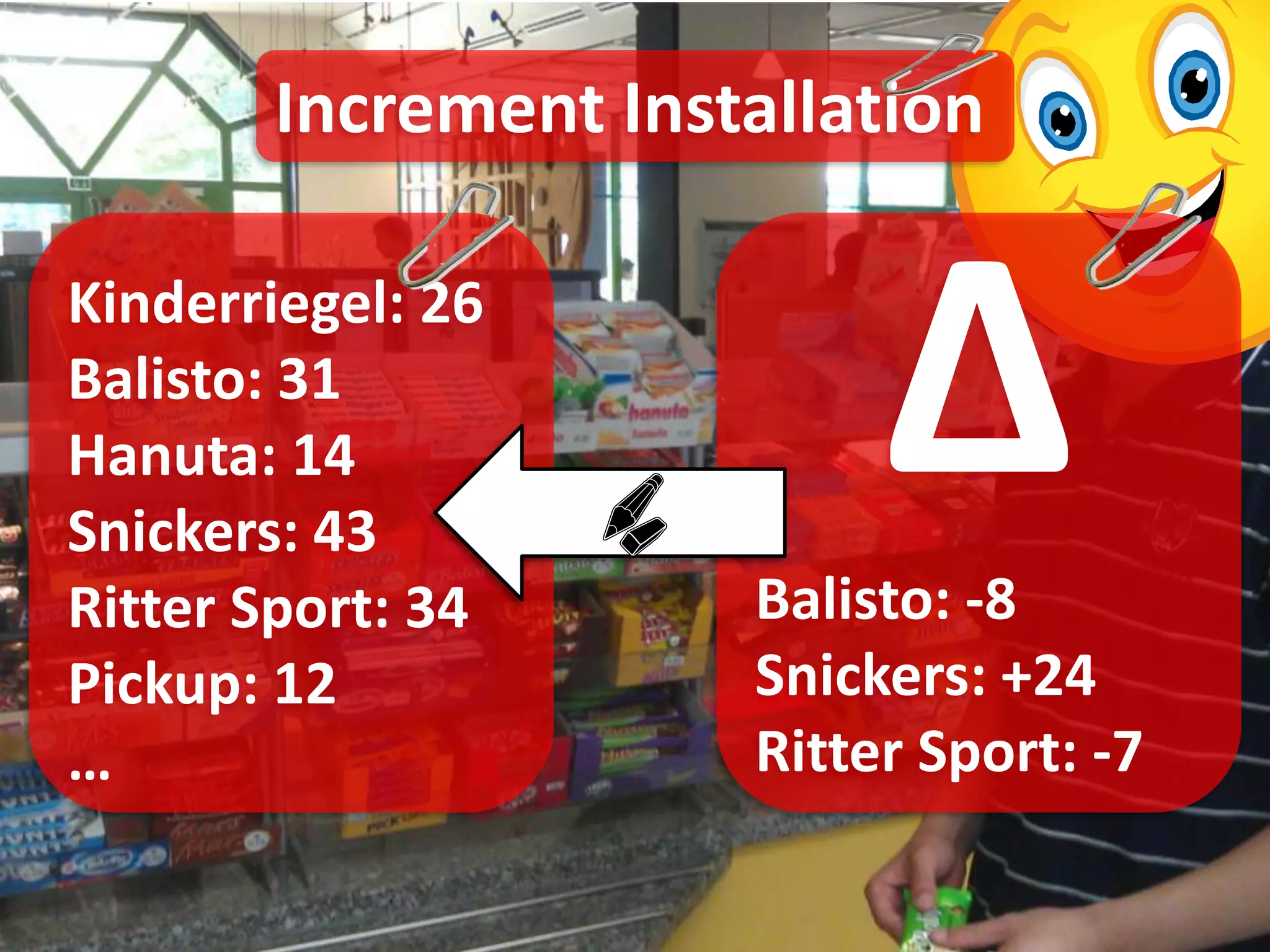 Increment Installation

Kinderriegel: 26
Balisto: 31
Hanuta: 14
Snickers: 43
Ritter Sport: 34
                          Δ
                     Balisto: -8
Pickup: 12           Snickers: +24
…                    Ritter Sport: -7
 