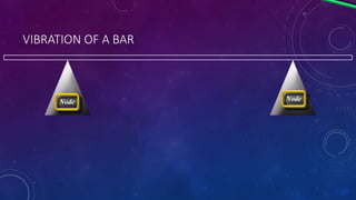 VIBRATION OF A BAR
Node Node