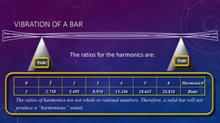 VIBRATION OF A BAR
Node Node
The ratios for the harmonics are:
0 1 2 3 4 5 6 Harmonic#
1 2.758 5.405 8.934 13.346 18.641 24.816 Ratio
The ratios of harmonics are not whole or rational numbers. Therefore, a solid bar will not
produce a “harmonious” sound.