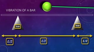 VIBRATION OF A BAR
L/2 L/4L/2
Node Node