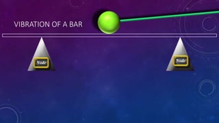 VIBRATION OF A BAR
Node Node