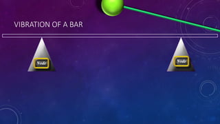 VIBRATION OF A BAR
Node Node