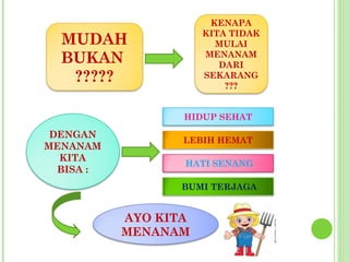 MUDAH
BUKAN
?????
KENAPA
KITA TIDAK
MULAI
MENANAM
DARI
SEKARANG
???
DENGAN
MENANAM
KITA
BISA :
HIDUP SEHAT
LEBIH HEMAT
HATI SENANG
BUMI TERJAGA
AYO KITA
MENANAM
 