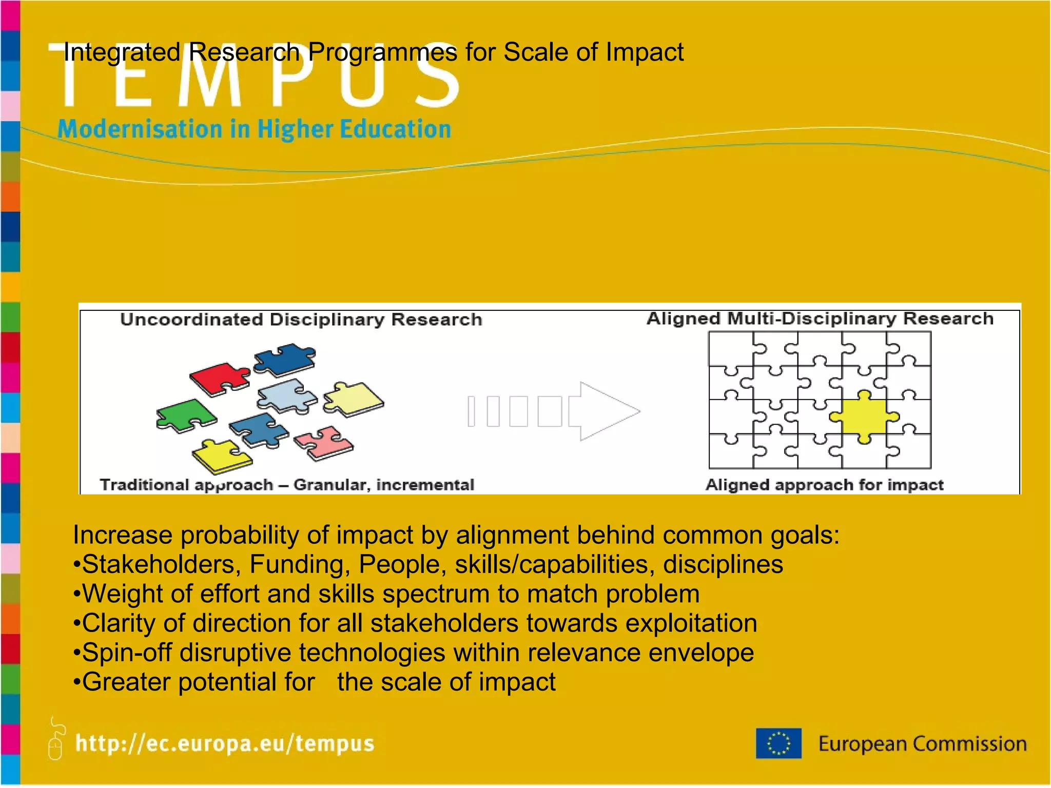Integrated Research Programmes for Scale  of Impact   Increase probability of impact by alignment behind common goals: • Stakeholders, Funding, People, skills/capabilities, disciplines • Weight of effort and skills spectrum to match problem • Clarity of direction for all stakeholders towards exploitation • Spin-off disruptive technologies within relevance envelope • Greater potential for  the  scale of impact 