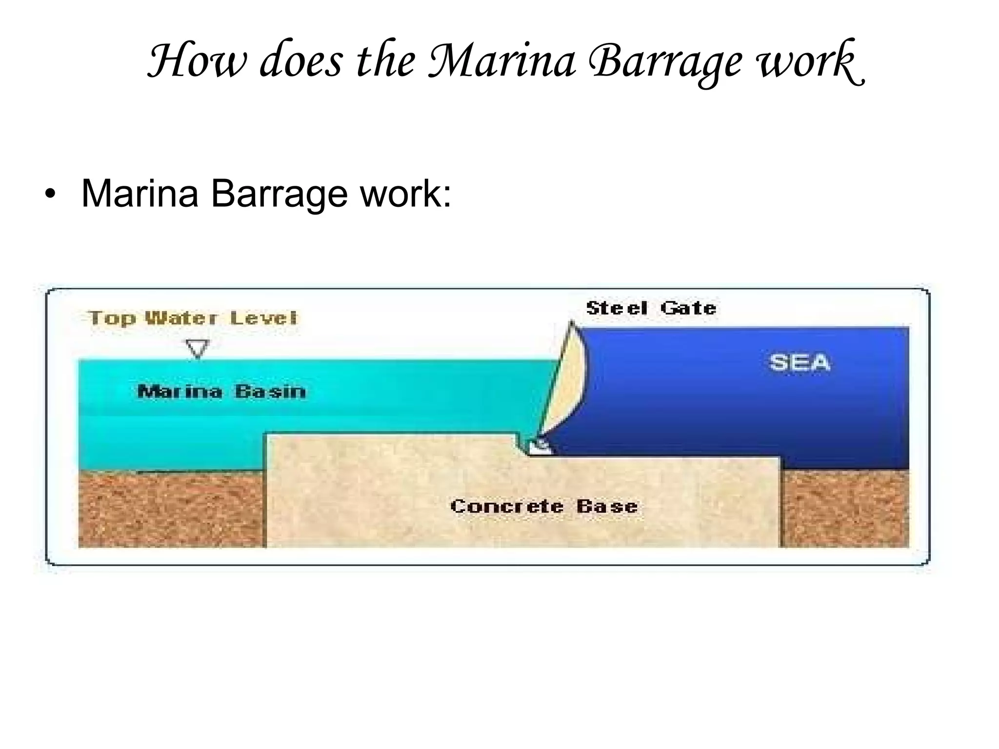 How does the Marina Barrage work Marina Barrage work: