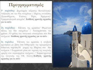 Προγραμματισμός
1η
περίοδος: Δημιουργία κλίματος δεκτικότητας/
Ανάγνωση και των δύο ποιημάτων / Πρώτες εντυπώσεις
(Συναισθήματα, Εικόνες, Ήχοι, Χρώματα)/
Γραμματολογικά στοιχεία/ Ανάθεση γραπτής εργασίας
για το σπίτι
2η περίοδος: Εξέταση της εργασίας/ Θεματικοί
άξονες των δύο ποιημάτων / Αναπαράσταση του
χρόνου /Ο ρόλος του ποιητικού υποκειμένου στα δύο
ποιήματα/ Ανάθεση γραπτής εργασίας για το σπίτι
3η περίοδος: Εξέταση των εργασιών ή υποβολή
ερωτήσεων με βάση όσα διδάχτηκαν την προηγούμενη
διδακτική περίοδο/Η μορφή της Μαρίνας στα δύο
ποιήματα / Εκφραστικά μέσα και τεχνικές της ποιητικής
γραφής στα συγκεκριμένα ποιήματα / Χαρακτηριστικά
της ποιητικής του Οδ. Ελύτη/Ανάθεση γραπτής
εργασίας για το σπίτι
 