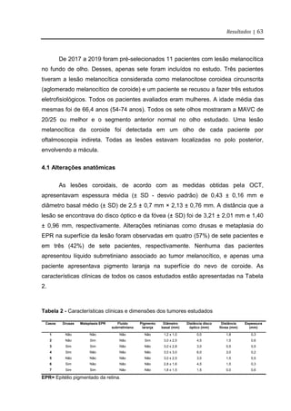 Resultados | 63
De 2017 a 2019 foram pré-selecionados 11 pacientes com lesão melanocítica
no fundo de olho. Desses, apenas sete foram incluídos no estudo. Três pacientes
tiveram a lesão melanocítica considerada como melanocitose coroidea circunscrita
(aglomerado melanocítico de coroide) e um paciente se recusou a fazer três estudos
eletrofisiológicos. Todos os pacientes avaliados eram mulheres. A idade média das
mesmas foi de 66,4 anos (54-74 anos). Todos os sete olhos mostraram a MAVC de
20/25 ou melhor e o segmento anterior normal no olho estudado. Uma lesão
melanocítica da coroide foi detectada em um olho de cada paciente por
oftalmoscopia indireta. Todas as lesões estavam localizadas no polo posterior,
envolvendo a mácula.
4.1 Alterações anatômicas
As lesões coroidais, de acordo com as medidas obtidas pela OCT,
apresentavam espessura média (± SD - desvio padrão) de 0,43 ± 0,16 mm e
diâmetro basal médio (± SD) de 2,5 ± 0,7 mm × 2,13 ± 0,76 mm. A distância que a
lesão se encontrava do disco óptico e da fóvea (± SD) foi de 3,21 ± 2,01 mm e 1,40
± 0,96 mm, respectivamente. Alterações retinianas como drusas e metaplasia do
EPR na superfície da lesão foram observadas em quatro (57%) de sete pacientes e
em três (42%) de sete pacientes, respectivamente. Nenhuma das pacientes
apresentou líquido subrretiniano associado ao tumor melanocítico, e apenas uma
paciente apresentava pigmento laranja na superfície do nevo de coroide. As
características clínicas de todos os casos estudados estão apresentadas na Tabela
2.
Tabela 2 - Características clínicas e dimensões dos tumores estudados
Casos Drusas Metaplasia EPR Fluido
subrretiniano
Pigmento
laranja
Diâmetro
basal (mm)
Distância disco
óptico (mm)
Distância
fóvea (mm)
Espessura
(mm)
1 Não Não Não Não 1,2 x 1,0 0,0 1,8 0,3
2 Não Sim Não Sim 3,0 x 2,5 4,5 1,5 0,6
3 Sim Sim Não Não 3,0 x 2,8 3,0 0,5 0,5
4 Sim Não Não Não 3,0 x 3,0 6,0 3,0 0,2
5 Não Não Não Não 3,0 x 2,5 3,0 1,5 0,5
6 Sim Não Não Não 2,8 x 1,6 4,5 1,5 0,3
7 Sim Sim Não Não 1,8 x 1,5 1,5 0,0 0,6
EPR= Epitélio pigmentado da retina.
 
