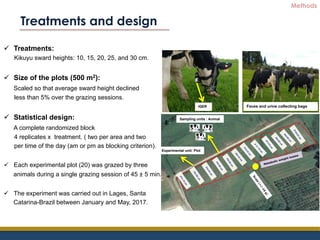 Marin, Alejandra - Climate Food and Farming CLIFF network annual workshop November 2017