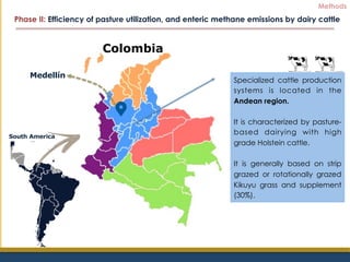 Marin, Alejandra - Climate Food and Farming CLIFF network annual workshop November 2017