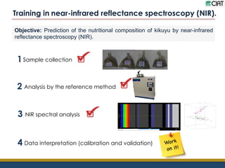 Marin, Alejandra - Climate Food and Farming CLIFF network annual workshop November 2017