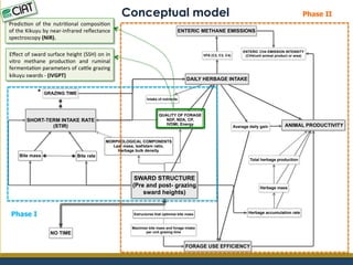 Marin, Alejandra - Climate Food and Farming CLIFF network annual workshop November 2017