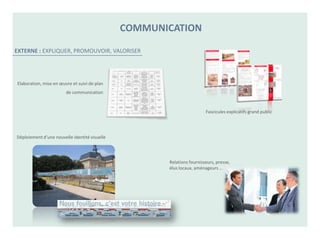 COMMUNICATION

EXTERNE : EXPLIQUER, PROMOUVOIR, VALORISER




Elaboration, mise en œuvre et suivi de plan
                        de communication


                                                                        Fascicules explicatifs grand public




Déploiement d’une nouvelle identité visuelle




                                                      Relations fournisseurs, presse,
                                                      élus locaux, aménageurs …
 