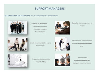 SUPPORT MANAGERS

ACCOMPAGNER LES MANAGERS POUR CONDUIRE LE CHANGEMENT



                          Conduite du changement :        Cascading des messages dans les

                            - Nouvelle organisation                  équipes

                             - Nouveaux managers
                              - Nouvelle équipe




                                                          Préparation des communications
                        Conseil en communication auprès   sensibles & communications de
                                 des managers                         crise




                                                                 Contribution à la
                           Préparation des contenus de
                                                             professionnalisation des
                                  Team Building
                                                           managers en communication
 