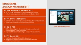 MODERNE
ZUSAMMENARBEIT
SKYPE MEETING BROADCAST
 