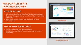 PERSONALISIERTE
INFORMATIONEN
POWER BI PRO
DELVE ORG ANALYTICS
 