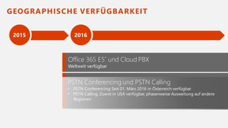 GEOGRAPHISCHE VERFÜGBARKEIT
Office 365 E5* und Cloud PBX
Weltweit verfügbar
PSTN Conferencing und PSTN Calling
• PSTN Conferencing: Seit 01. März 2016 in Österreich verfügbar
• PSTN Calling: Zuerst in USA verfügbar, phasenweise Ausweitung auf andere
Regionen
 