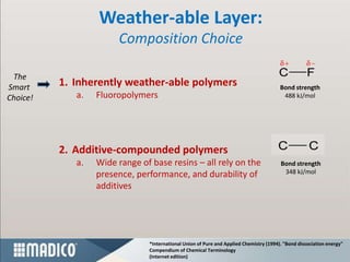 Weather-able Layer:
                       Composition Choice

 The
Smart     1. Inherently weather-able polymers                                           Bond strength
Choice!      a.   Fluoropolymers                                                         488 kJ/mol




          2. Additive-compounded polymers
             a.   Wide range of base resins – all rely on the                           Bond strength
                  presence, performance, and durability of                               348 kJ/mol

                  additives




                               *International Union of Pure and Applied Chemistry (1994). "Bond dissociation energy"
                               Compendium of Chemical Terminology
                               (Internet edition)
 