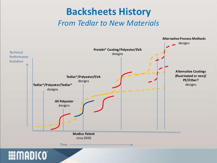 current trends in backsheet evolution back sheet