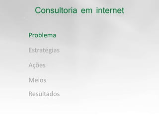 ProblemaEstratégiasAçõesMeiosResultados