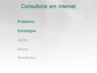 ProblemaEstratégiasAçõesMeiosResultados