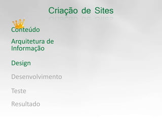 ConteúdoArquitetura de InformaçãoDesignDesenvolvimentoTesteResultado