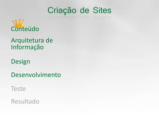 ConteúdoArquitetura de InformaçãoDesignDesenvolvimentoTesteResultado