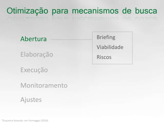 Briefing  Viabilidade  RiscosAberturaElaboraçãoExecuçãoMonitoramentoAjustes*Esquema baseado  emFormaggio (2010)