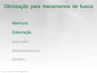 AberturaElaboraçãoExecuçãoMonitoramentoAjustes*Esquema baseado  emFormaggio (2010)