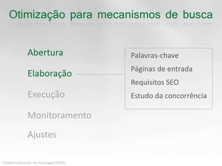 Abertura  Palavras-chave  Páginas de entrada  Requisitos SEO  Estudo da concorrênciaElaboraçãoExecuçãoMonitoramentoAjustes*Esquema baseado  emFormaggio (2010)