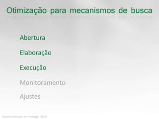 AberturaElaboraçãoExecuçãoMonitoramentoAjustes*Esquema baseado  emFormaggio (2010)