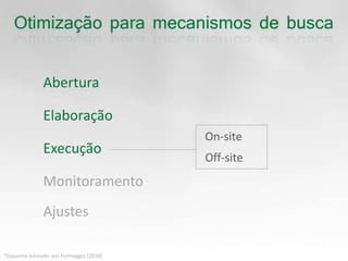 AberturaElaboraçãoOn-site  Off-siteExecuçãoMonitoramentoAjustes*Esquema baseado  emFormaggio (2010)