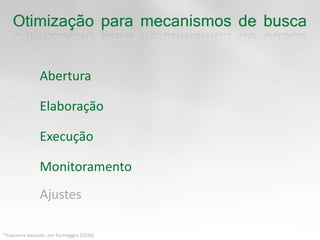 AberturaElaboraçãoExecuçãoMonitoramentoAjustes*Esquema baseado  emFormaggio (2010)