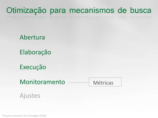 AberturaElaboraçãoExecuçãoMonitoramento  MétricasAjustes*Esquema baseado  emFormaggio (2010)