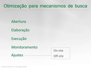 AberturaElaboraçãoExecuçãoMonitoramentoOn-site  Off-siteAjustes*Esquema baseado  emFormaggio (2010)