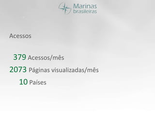 Acessos  379 Acessos/mês2073 Páginas visualizadas/mês     10 Países