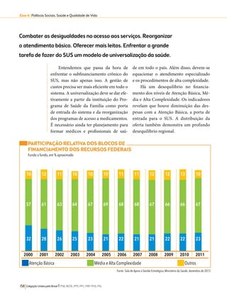 Eixo 4 l Políticas Sociais, Saúde e Qualidade de Vida 
Combater as desigualdades no acesso aos serviços. Reorganizar 
o atendimento básico. Oferecer mais leitos. Enfrentar a grande 
tarefa de fazer do SUS um modelo de universalização da saúde. 
Entendemos que passa da hora de 
enfrentar o subfinanciamento crônico do 
SUS, mas não apenas isso. A gestão de 
custos precisa ser mais eficiente em todo o 
sistema. A universalização deve se dar efe-tivamente 
a partir da instituição do Pro-grama 
de Saúde da Família como porta 
de entrada do sistema e da reorganização 
dos programas de acesso a medicamentos. 
É necessário ainda ter planejamento para 
formar médicos e profissionais de saú-de 
10 
57 
12 
61 
11 
63 
10 
64 
10 
67 
10 
69 
11 
68 
11 
68 
12 
67 
12 
66 
13 
66 
10 
67 
2000 2001 2002 2003 2004 2005 2006 2007 2008 2009 2010 2011 
Atenção Básica Média e Alta Complexidade Outros 
158 Coligação Unidos pelo Brasil l PSB, REDE, PPS, PPL, PRP, PHS, PSL 
em todo o país. Além disso, devem-se 
equacionar o atendimento especializado 
e os procedimentos de alta complexidade. 
Há um desequilíbrio no financia-mento 
dos níveis de Atenção Básica, Mé-dia 
e Alta Complexidade. Os indicadores 
revelam que houve diminuição das des-pesas 
com a Atenção Básica, a porta de 
entrada para o SUS. A distribuição da 
oferta também demonstra um profundo 
desequilíbrio regional. 
PARTICIPAÇÃO RELATIVA DOS BLOCOS DE 
FINANCIAMENTO DOS RECURSOS FEDERAIS 
Fundo a fundo, em % aproximado 
Fonte: Sala de Apoio à Gestão Estratégica, Ministério da Saúde, dezembro de 2013 
32 
28 
26 
25 
23 
21 
22 
21 
21 
22 
22 
23 
 