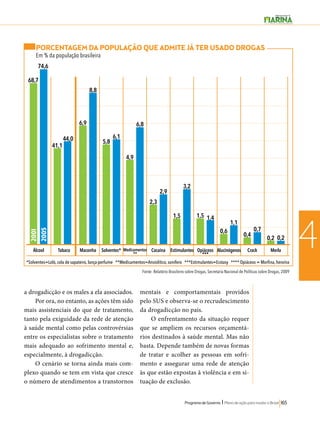 3,2 
1,5 1,4 
0,6 
1,1 
0,4 
0,7 
0,2 0,2 
Programa de Governo l Plano de ação para mudar o Brasil 165 
4 
PORCENTAGEM DA POPULAÇÃO QUE ADMITE JÁ TER USADO DROGAS 
Em % da população brasileira 
6,8 
2,3 
2,9 
1,5 
Fonte: Relatório Brasileiro sobre Drogas, Secretaria Nacional de Políticas sobre Drogas, 2009 
74,6 
68,7 
2001 
2005 
Álcool 
41,1 
44,0 
Tabaco 
6,9 
8,8 
5,8 6,1 
4,9 
Maconha Solventes* Medicamentos 
** Cocaína Estimulantes Op*iá*c*eos Alucinógenos Crack Merla 
*Solventes=Loló, cola de sapateiro, lança-perfume **Medicamentos=Ansiolítico, sonífero ***Estimulantes=Ecstasy **** Opiáceos = Morfina, heroína 
a drogadicção e os males a ela associados. 
Por ora, no entanto, as ações têm sido 
mais assistenciais do que de tratamento, 
tanto pela exiguidade da rede de atenção 
à saúde mental como pelas controvérsias 
entre os especialistas sobre o tratamento 
mais adequado ao sofrimento mental e, 
especialmente, à drogadicção. 
O cenário se torna ainda mais com-plexo 
quando se tem em vista que cresce 
o número de atendimentos a transtornos 
mentais e comportamentais providos 
pelo SUS e observa-se o recrudescimento 
da drogadicção no país. 
O enfrentamento da situação requer 
que se ampliem os recursos orçamentá-rios 
destinados à saúde mental. Mas não 
basta. Depende também de novas formas 
de tratar e acolher as pessoas em sofri-mento 
e assegurar uma rede de atenção 
às que estão expostas à violência e em si-tuação 
de exclusão. 
 
