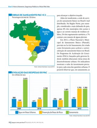 Eixo 5 l Novo Urbanismo, Segurança Pública e o Pacto Pela Vida 
OBRAS DE SANEAMENTO PAC 1 E 2 
Porcentagem do total de 138 obras 
Nordeste 
37% 
Sul 
15% 
Água em Áreas Urbanas Prevenção de Áreas de Risco Saneamento 
178 Coligação Unidos pelo Brasil l PSB, REDE, PPS, PPL, PRP, PHS, PSL 
para alcançar o objetivo traçado. 
Além de insuficiente, a rede de servi-ços 
de saneamento básico no Brasil é mal 
distribuída. Na Região Norte, por exem-plo, 
considerada a mais defasada do país, 
apenas 8% dos municípios têm acesso à 
água e ao correto manejo de resíduos só-lidos, 
2% têm esgotamento sanitário, e 7% 
contam com manejo de águas pluviais. 
Em 2013, o Plano Nacional e Muni-cipal 
de Saneamento Básico (Plansab), 
previsto na Lei do Saneamento, foi criado 
como ferramenta para acelerar a univer-salização 
do saneamento básico no Brasil. 
Os Programas de Aceleração do Cresci-mento 
(PACs), lançados pelo governo fe-deral, 
também abarcaram várias áreas do 
desenvolvimento urbano. Os indicadores 
mostram o valor de investimento previs-to 
para cada uma das questões urbanas. É 
possível observar que, em saneamento, as 
EVOLUÇÃO DAS DESPESAS DO PAC 
Em milhões de reais 
2009 2010 2011 2012 
Fonte: Instituto Trata Brasil; maio de 2013 
800 
511 
753 
1.748 
696 681 797 
1.793 1.783 
1.601 
559 
2.672 
Fonte: Instituto Trata Brasil; maio de 2013 
Norte 
2% 
Centro-Oeste 
9% 
Sudeste 
37% 
 