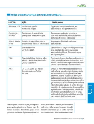 AÇÕES GOVERNAMENTAIS EM MOBILIDADE URBANA 
AÇÃO OPÇÃO MODAL 
Programa de Governo l Plano de ação para mudar o Brasil 183 
5 
de transporte e reduzir o preço das passa-gens. 
Assim, discutem-se formas para di-minuir 
o estresse do sistema, quase todas 
pontuais, ainda que algumas sejam neces-sárias 
para aliviar a população de tamanho 
mal-estar. Sabe-se, porém, que a situação 
é muito complexa e que as saídas supõem 
iniciativas como construir novos corredo- 
PERÍODO 
Década de 1950 Instalação de grandes 
montadoras no país. 
Opção pelo transporte rodoviário, em 
detrimento do transporte ferroviário. 
Constituição 
de 1988 
Transferência de uma série de 
prerrogativas para os municípios. 
Permanece a opção pelo incentivo ao 
transporte individual e pela via rodoviária 
de transporte coletivo e de cargas. 
2001 Estatuto da Cidade 
Lei 10.257/2001. 
Centralidade na função social da propriedade 
e na repartição dos lucros advindos da 
valorização imobiliária. O transporte segue 
em segundo plano. 
2012 Lei 12.587/2012, que institui 
diretrizes para uma Política 
Nacional. 
Criação de instrumentos de gestão da mobili-dade 
urbana: restrição e controle de acesso de 
veículos motorizados; implantação de faixas 
de ônibus, ciclovias e ciclofaixas; definição de 
padrões e controles de emissão de poluentes; 
implementação de pedágio urbano, com aplica-ção 
exclusiva da receita em transporte coletivo e 
não motorizado e subsídio de tarifas; definição 
de política de estacionamentos de usos público 
e privado, com e sem pagamento; controle de 
circulação e operação do transporte de carga; 
elaboração de planos de mobilidade para cida-des 
com mais de 20 mil habitantes. 
Final da década 
de 90 
Tentativa de reequilíbrio entre os 
entes federais, estaduais e municipais. 
Esgotamento do modelo tradicional 
de transportes. 
2004 Estatuto da Cidade - Caderno sobre 
a Política Nacional de Mobilidade 
Urbana Sustentável. 
Surgimento de uma abordagem não mais res-trita 
à ampliação de infraestrutura viária, mas 
voltada à mobilidade das pessoas nos espaços 
urbano e periurbano e à sustentabilidade. 
 