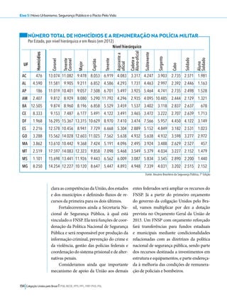 Eixo 5 l Novo Urbanismo, Segurança Pública e o Pacto Pela Vida 
NÚMERO TOTAL DE HOMICÍDIOS E A REMUNERAÇÃO NA POLÍCIA MILITAR 
Por Estado, por nível hierárquico e em Reais (em 2012) 
AC 476 13.074 11.082 9.478 8.053 6.919 4.083 3.317 4.247 3.903 2.735 2.571 1.981 
AL 4.590 11.581 9.905 9.211 6.852 4.586 4.293 1.731 4.463 2.997 2.392 2.446 1.163 
AP 186 11.019 10.401 9.057 7.508 6.701 5.497 3.925 5.464 4.741 2.735 2.498 1.528 
AM 2.407 9.812 8.929 8.080 5.290 11.792 4.296 2.935 4.095 10.485 2.444 2.129 1.321 
BA 12.505 9.874 8.960 8.196 6.858 5.529 3.459 1.537 3.402 3.118 2.837 2.637 678 
CE 8.333 9.153 7.487 6.177 5.491 4.122 3.491 3.465 3.472 3.222 2.707 2.639 1.713 
DF 1.968 16.295 15.367 13.315 10.629 8.970 7.410 3.474 7.566 5.957 4.450 4.122 3.149 
ES 2.216 12.578 10.456 8.941 7.729 6.668 5.304 2.889 5.152 4.849 3.182 2.531 1.023 
GO 3.288 15.562 14.028 12.603 11.025 7.562 5.638 4.932 5.638 4.932 3.598 3.277 2.972 
MA 3.862 13.610 10.442 9.368 7.424 5.191 4.096 2.495 3.924 3.488 2.629 2.527 457 
MT 2.519 17.597 14.083 12.323 9.858 7.098 5.468 3.549 5.379 4.034 3.227 2.152 1.479 
MS 1.101 15.698 13.441 11.926 9.443 6.562 6.009 3.087 5.834 3.545 2.890 2.200 1.440 
MG 8.250 14.254 12.227 10.120 8.647 5.447 4.893 4.948 7.339 4.031 3.202 2.515 2.152 
clara as competências da União, dos estados 
e dos municípios e definindo fluxos de re-cursos 
da primeira para os dois últimos. 
Fortaleceremos ainda a Secretaria Na-cional 
de Segurança Pública, à qual está 
vinculado o FNSP. Ela terá funções de coor-denação 
da Política Nacional de Segurança 
Pública e será responsável por produção da 
informação criminal, prevenção do crime e 
da violência, gestão das polícias federais e 
coordenação do sistema prisional e de alter-nativas 
penais. 
Consideramos ainda que importante 
mecanismo de apoio da União aos demais 
194 Coligação Unidos pelo Brasil l PSB, REDE, PPS, PPL, PRP, PHS, PSL 
entes federados será ampliar os recursos do 
FNSP. Já a partir do primeiro orçamento 
do governo da coligação Unidos pelo Bra-sil, 
vamos multiplicar por dez a dotação 
prevista no Orçamento Geral da União de 
2013. Um FNSP com orçamento reforçado 
fará transferências para fundos estaduais 
e municipais mediante condicionalidades 
relacionadas com as diretrizes da política 
nacional de segurança pública, sendo parte 
dos recursos destinada a investimentos em 
estrutura e equipamentos, e parte endereça-da 
à melhoria das condições de remunera-ção 
de policiais e bombeiros. 
Homicídios 
Nível hierárquico 
UF 
Fonte: Anuário Brasileiro da Segurança Pública, 7ª Edição 
Coronel 
Major 
Capitão 
Tenente 
Subtenente 
Sargento 
Cabo 
Soldado 
Tenente 
Coronel 
Aspirante a 
oficial 
Cadete e 
Aluno-oficial 
Aluno 
Soldado 
 